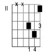 Bsus4 Suspended Fourth Chord (1, 4, 5) from the Chord Finder for Guitar ...