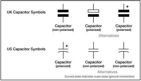 Capacitor types and performance | Farnell Magyarország