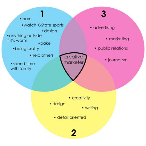 [DIAGRAM] Blank Venn Diagram Examples - MYDIAGRAM.ONLINE