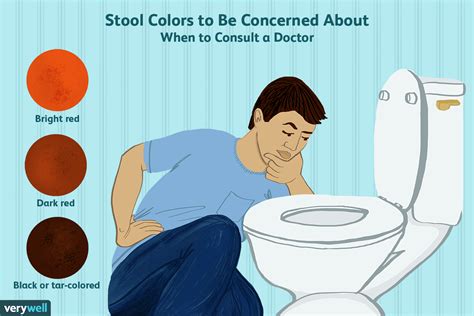 Stool Color Changes: What's Normal and What's Not