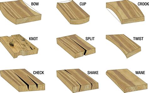 Wood Frame Constructions - Learning Its Basics - S3DA Design