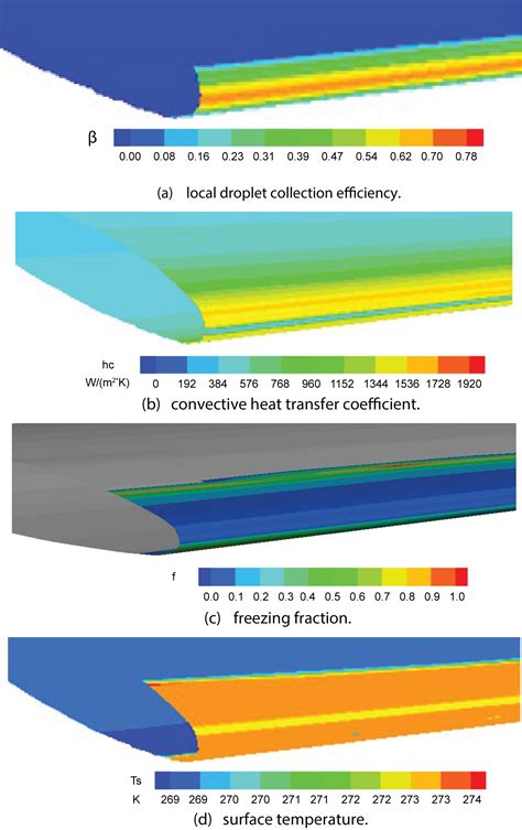 Three-Dimensional Modelling and Simulation of the Ice Accretion Process ...