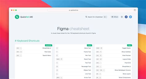 Figma Cheat Sheet & Quick Reference