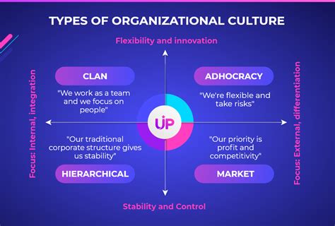 What is Organizational Culture? Build the identity your company needs