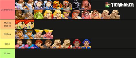 Recent Street Fighter Tier Lists - TierMaker