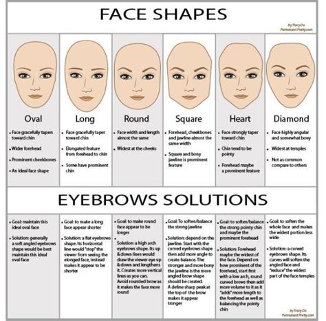 Image result for chinese face reading | Eyebrow shape, Permanent makeup eyebrows, Perfect eyebrows