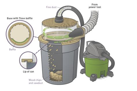 Build a See-Through Cyclone Dust Separator for Your Shop Vac | Make: