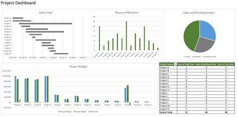 How to Create a Dashboard in Excel