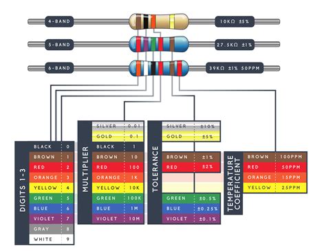 What is a Resistor?