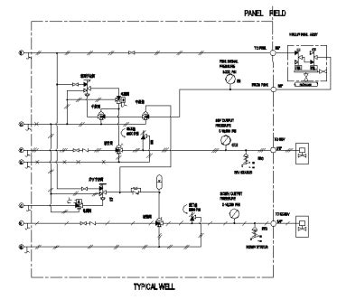 A Brief Introduction To Wellhead Pressure Control System| Wingoil