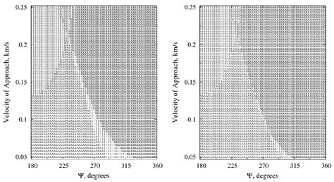 Orbits after the passage by Namaka for R P = 1.1 (left) and 5.0 (right)... | Download Scientific ...