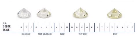 G Color Diamonds: Your Comprehensive Guide - Diamond Guidance