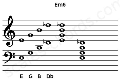 Em6 Guitar Chord | E minor sixth | 8 Guitar Charts and Sounds