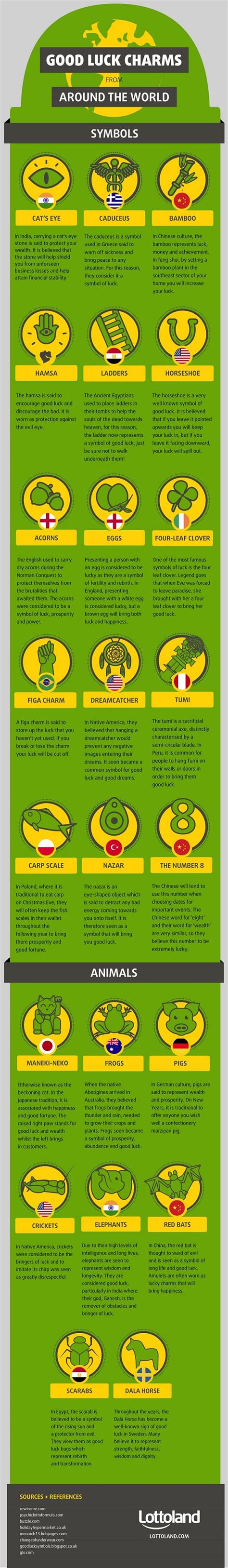 Good Luck Charms From Around The World | Daily Infographic