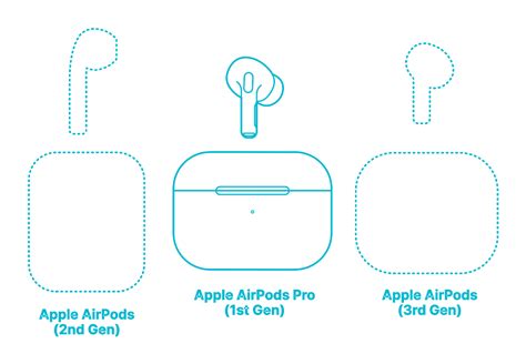 Apple AirPods Pro (1st Gen) Dimensions & Drawings | Dimensions.com