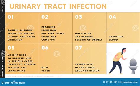 Vector Infographic Showing the Symptoms of a Urinary Tract Infection. a Character with Symptoms ...