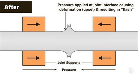 Cold Welding Explained: What is it? How It Works