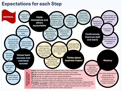 12 Career Progression Examples: Inspiration for Your Pathways | Zavvy