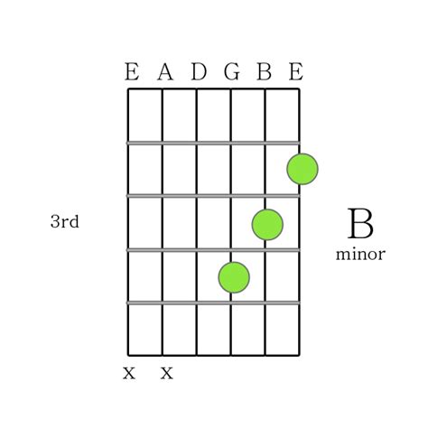 B minor chord Printable Guitar Chord Chart