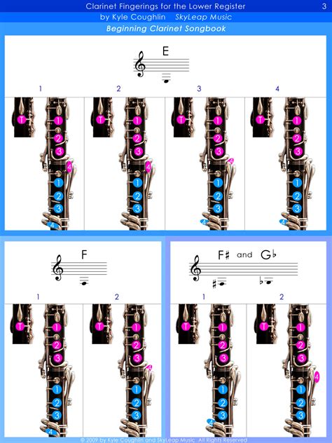 Printable Clarinet Finger Chart in PDF Format