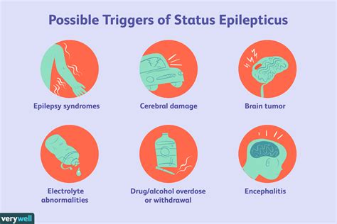 Epilepsy Symptoms