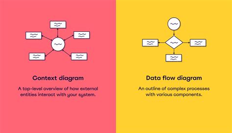 What is a context diagram and how do you use it? | MiroBlog