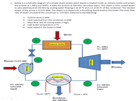 Solved 1. Below is a schematic diagram of a simple steam | Chegg.com