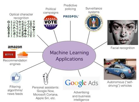 Machine Learning Application Examples - Design Talk