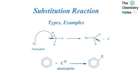 Substitution Reaction: Types, Examples