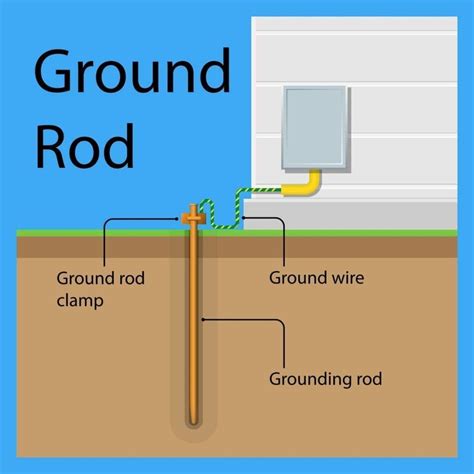 What Is Electrical Grounding? | Waypoint Inspection Property Inspection