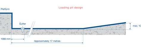 The Loading Pit | Stertil Dock Products