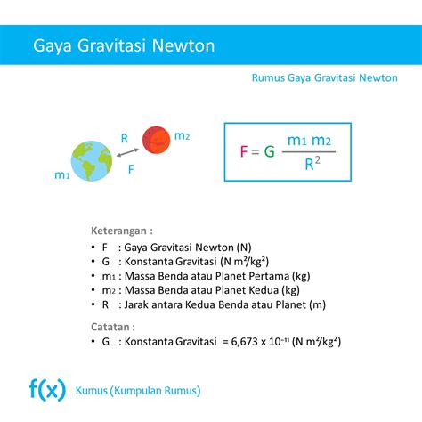 Rumus Gaya Gravitasi Newton