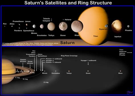 ESA - Saturn's moons