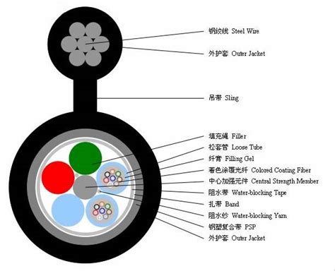 4 8 12 36 48 24 core single mode fiber optic cable g652d figure 8 supplier