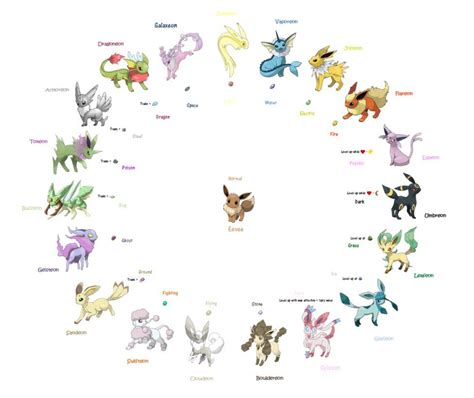 Pokemon Evolution Chart Eevee