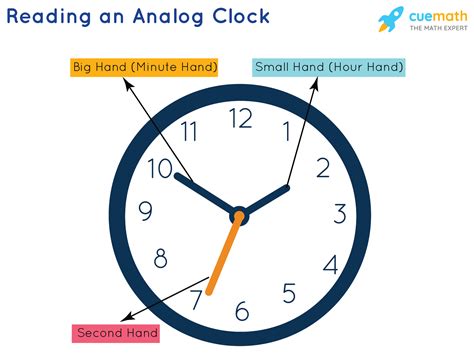 Analog Clock with Minutes - Basics, Definitions, Examples - Cuemath