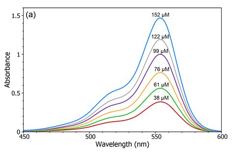 Beer Lambert Law | Transmittance & Absorbance | Edinburgh Instruments