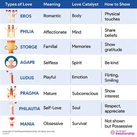 Types of Love According to the Greeks & Understand It's Meaning