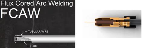 Flux Core Welding Explained: Simple Guide to FCAW