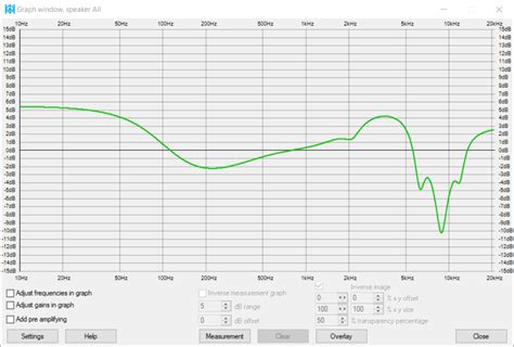 Beyerdynamic T1 Review (V2 headphone) | Page 7 | Audio Science Review ...