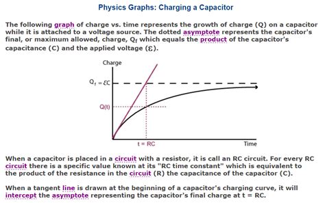 Capacitor Charging Equation Time Constant - Tessshebaylo