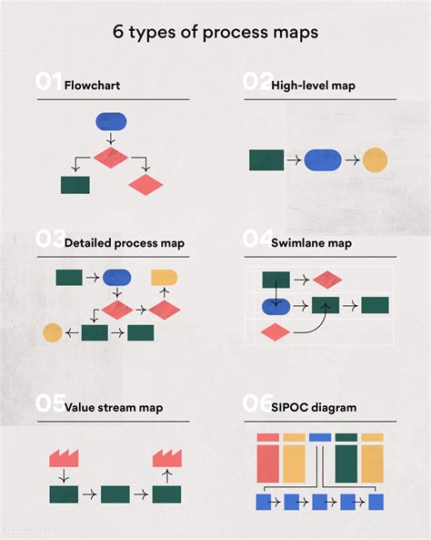 Process Map Guide