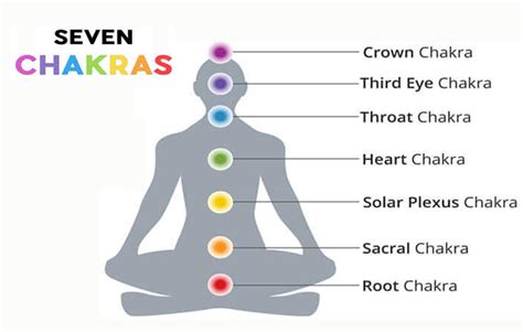 7 Yoga Poses to Open Your Seven Chakras