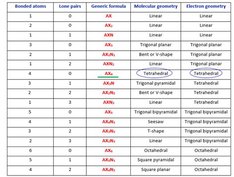 POCl3 lewis structure, molecular geometry, hybridization, bond angle