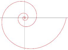 Logarithmic Spiral -- from Wolfram MathWorld