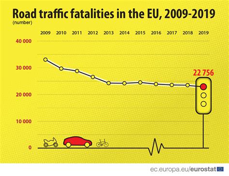 Car Accident Statistics 2019 - Emely-has-Dorsey