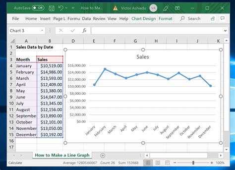 How to Make a Line Graph in Excel | Itechguides.com