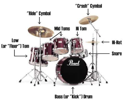 Welcome: Drums ~ Parts of a Drum Set