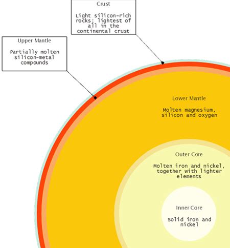 What Is The Average Thickness Of Earth S Continental Crust - The Earth Images Revimage.Org