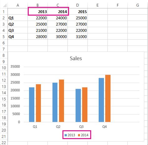 Add Additional Data Series To Excel Chart - Chart Walls